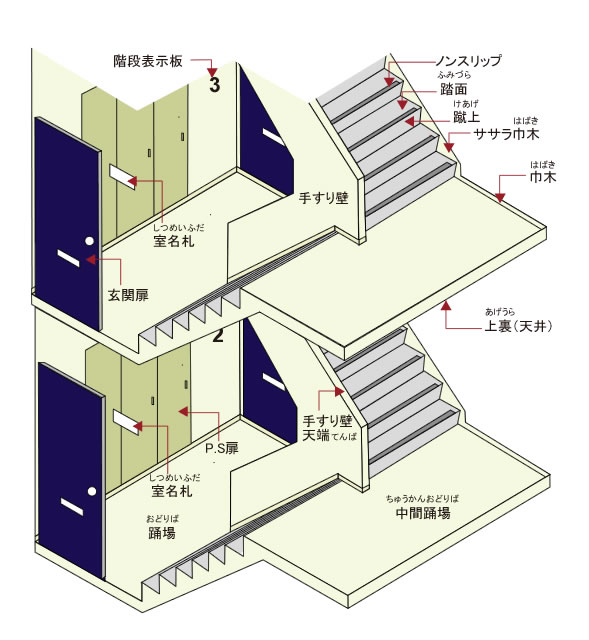 階段