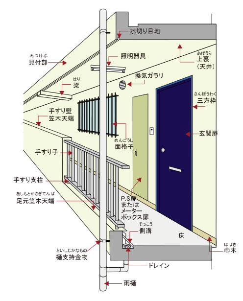 廊下